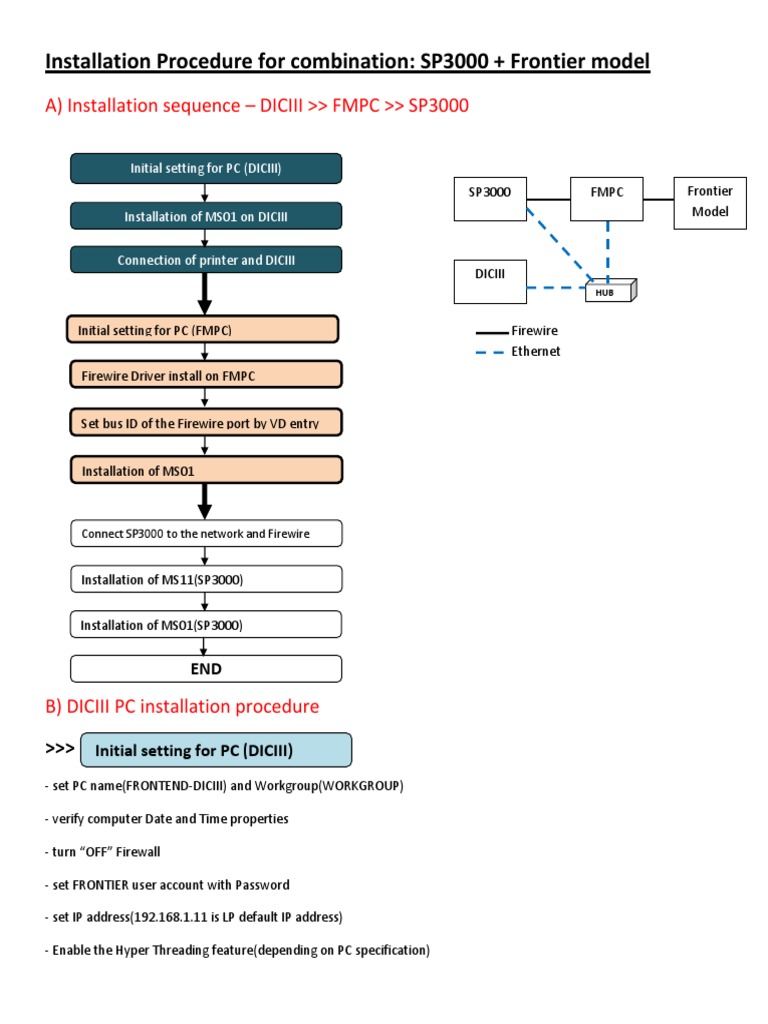 5 - SP3000 - Frontier Installation Procedure | PDF | Personal Computers ...