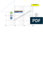 Isochronal Test