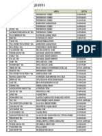 Tabela e Licencave Te Propozuara Per Revokim PDF