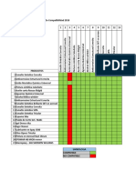 Nuevo Cuadro Compatibilidad Productos Quimicos - Enero - 2018