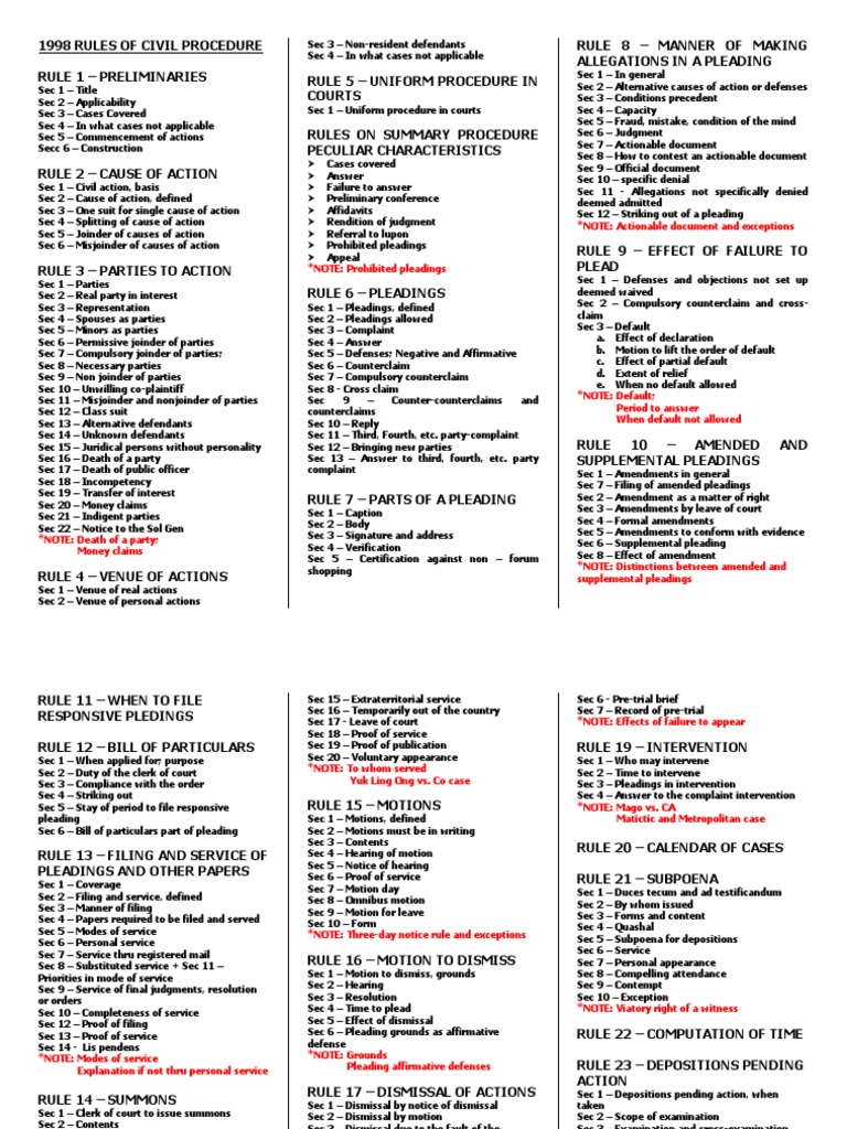 Rules of Civil Procedure PDF Deposition (Law) Pleading