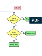 Lamp Processes