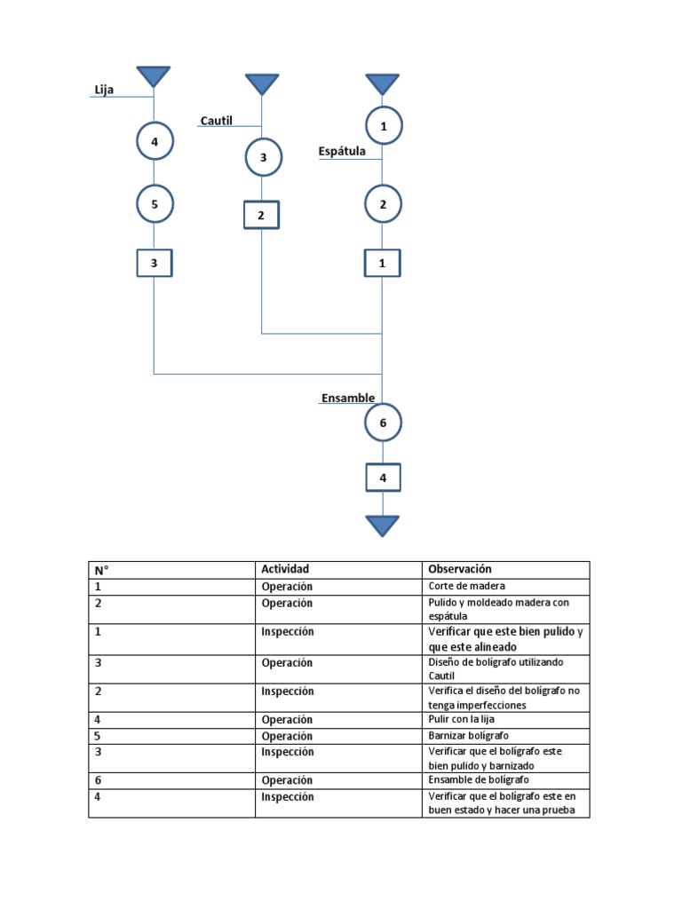 Diagrama De Operaciones De Boligrafo Artesanal.docx