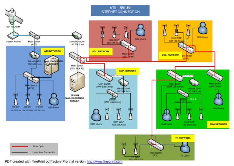 ATS Network Configuration Overview | PDF | Internet Architecture ...