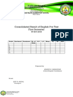 Consolidated Result of English Pre Test First Semester: Grade Enrolment Examinees No. of Items H.S L.S Mean PL SD MPS