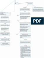 1 Mapa Conceptual - Liquidación de Sociedades - Código de Comercio PDF