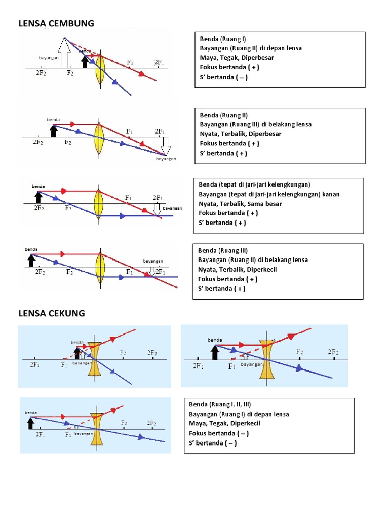 Optik | PDF