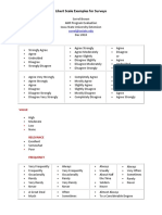 Likert Scale