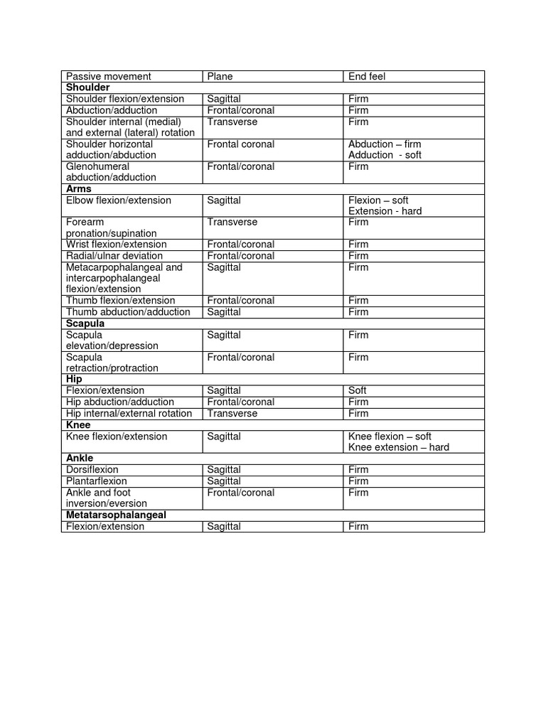 Passive Movements | PDF | Wellness