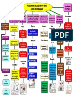 Pasos para Realizar Un Plan Anual de Trabajo: S M A R T