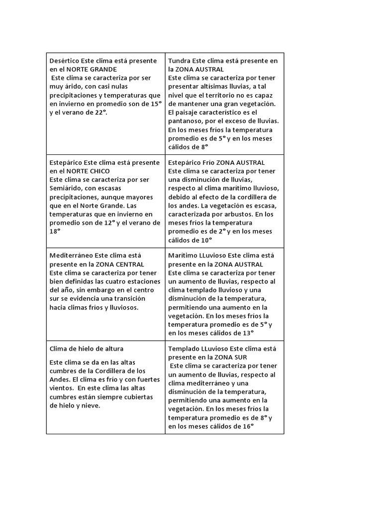 Clima Chile | PDF | Clima templado | Clima oceánico