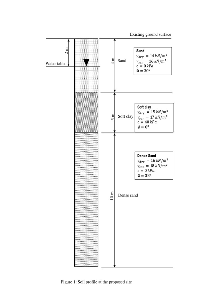 Soil Profile and Pile Capacity Analysis | PDF | Deep Foundation | Mechanics