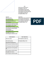 Daftar SOP Yang Dibutuhkan Dibuat