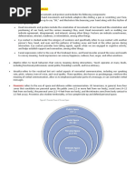 Types of Non-Verbal Communications:: Proxemics