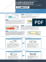 Vocabularios Controlados COAR Infografia