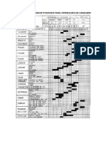 Tabela de Rugosidade Possiveis para Operaçoes de Usinagem