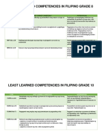 Least Learned Competencies in Filipino