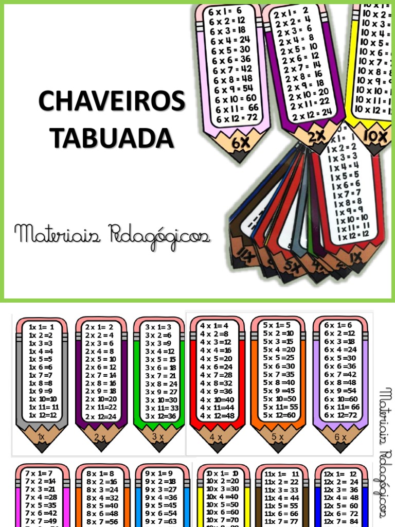 Tabuada de multiplicação para imprimir