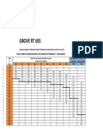 Tablas de Carga de Grua Grove 35 Ton PDF