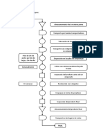 Diagrama de Flujo de Bloques