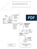 Electricity and Steam Production Diagram in Palm Oil Mill