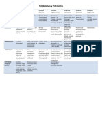 Sindromes y Patologia