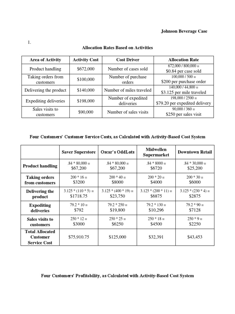 An InDepth Analysis of Johnson Beverage's ActivityBased Costing