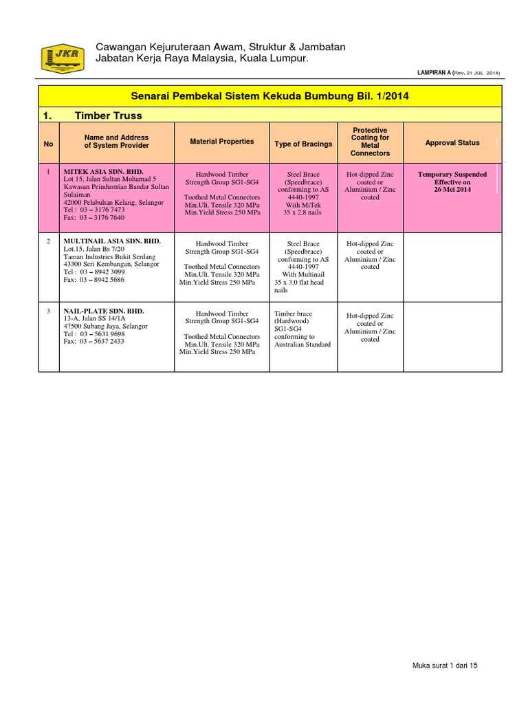 Surat Jkr Kelantan Pdf