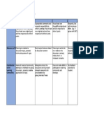 discussion rubric