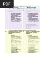 Sponsorship Options For Enrolled Nurse