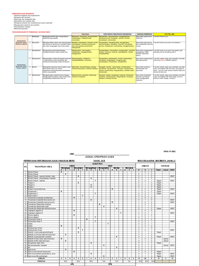 Jsu Matematik Tingkatan 4 Pdf