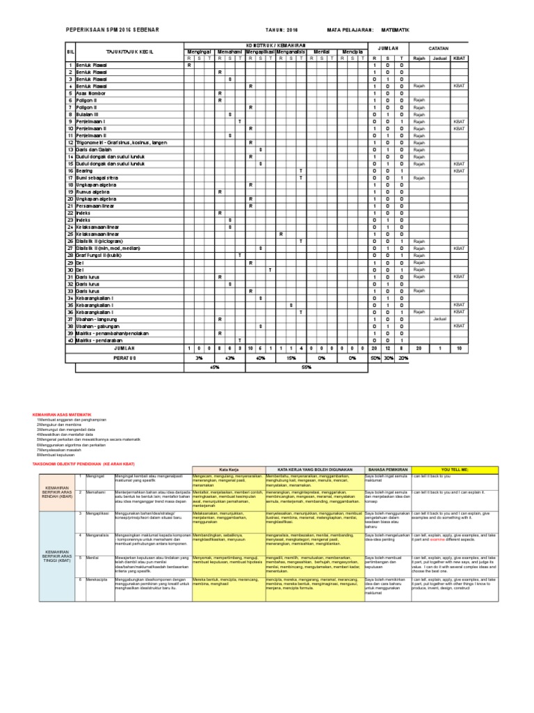 Jsu Soalan Matematik Tahun 3 - Pijat Gaol