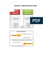 Agentes Oxidantes y Agentes Reductores