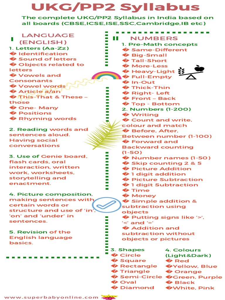 UKG/PP2 Comprehensive Syllabus Guide | PDF | Symbols | Human Communication