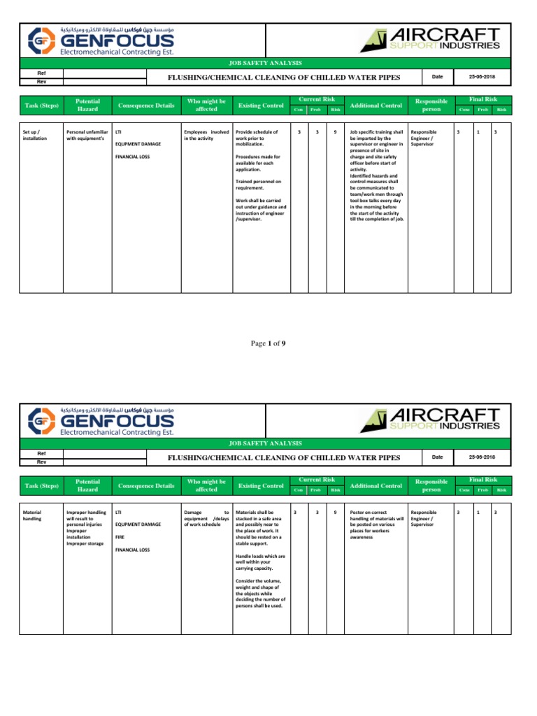 Chilled Water Pipe Flushing Safety Analysis | PDF | Hazards | Risk