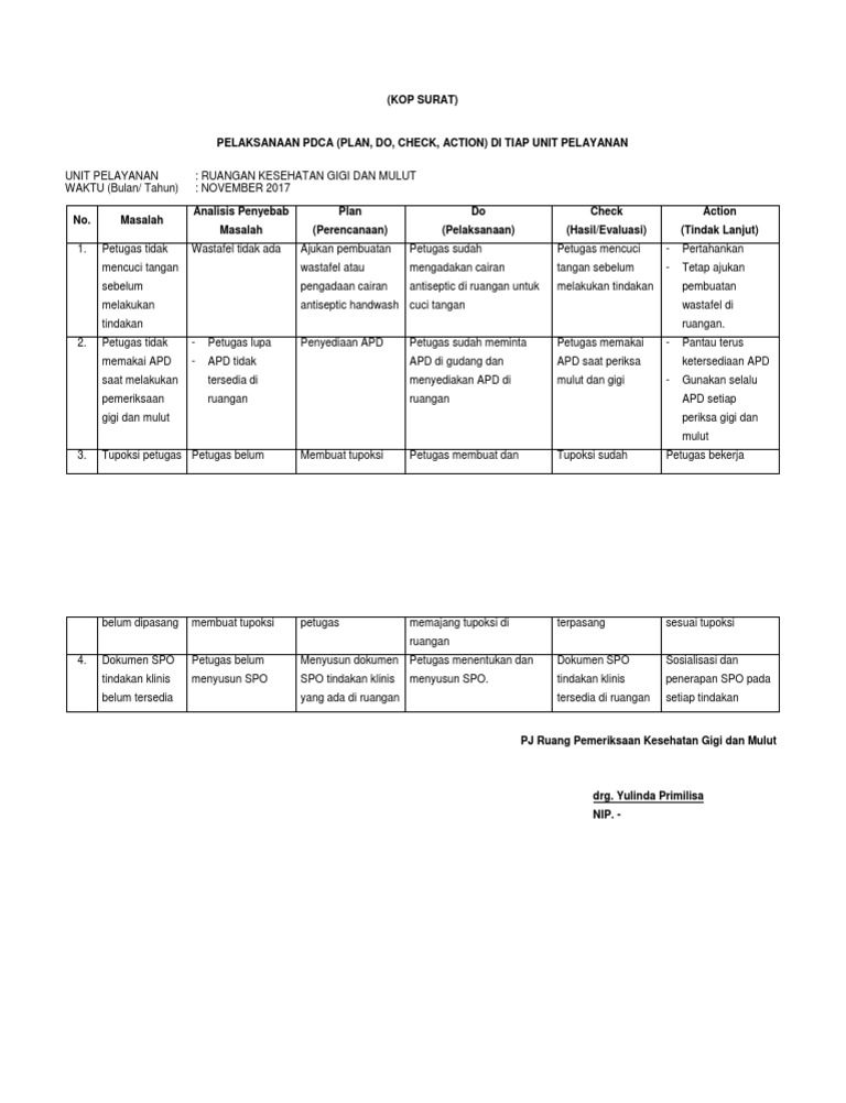 Contoh Implementasi PDCA di RS | PDF