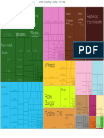 Tree Map Import Paraguay