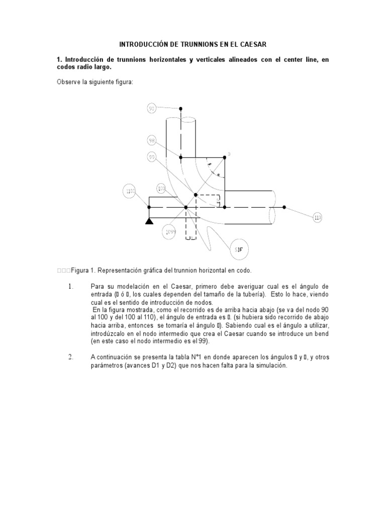 Manual de Trunnion en Caesar PDF Física Química