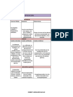 Clasificacion Aceites