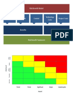 Risk Analsysis Template