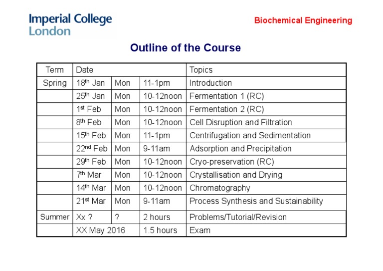 Outline of The Course: Biochemical Engineering | PDF | Technology ...