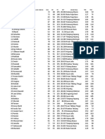 0 Data HT PKM Tebing