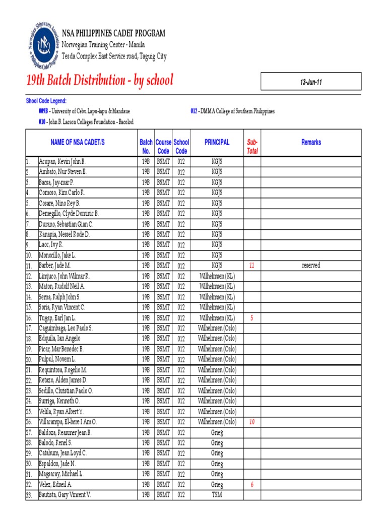 19th Batch NSA Cadet Distribution List | PDF
