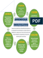 Aprendizaje Investigativo