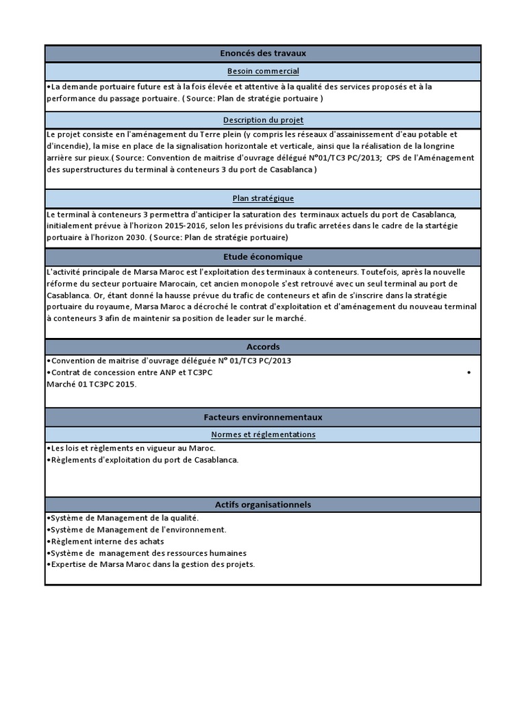 Charte de Projet de construction / construction project charter