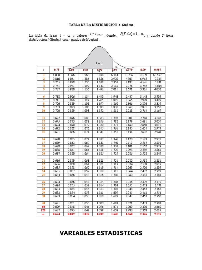 Tablat Desviación Estándar Teoría estadística