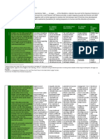 Long Matrix Reformatted From Manifesto 16 April