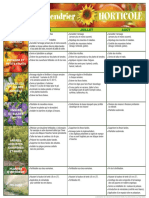 Guide Horticole