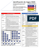 Sistema de Identificación de Riegos HMIS III