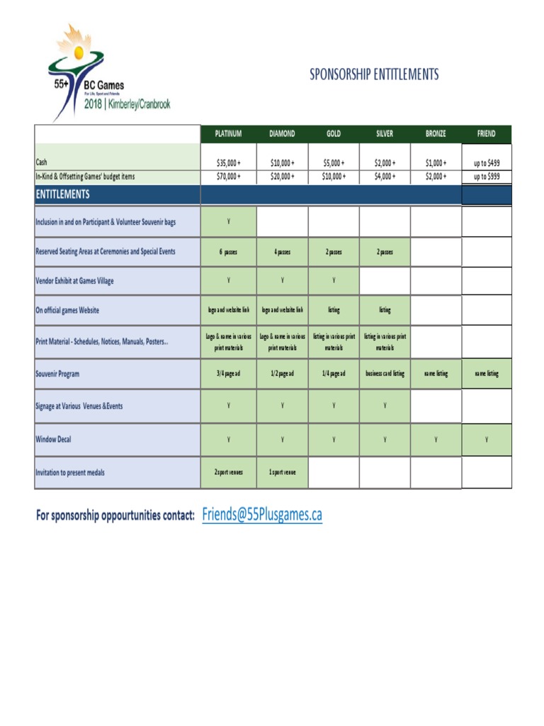 Sponsorship Entitlements - 2018 PDF | PDF